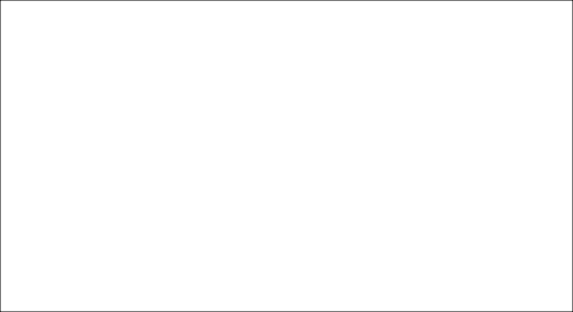 vif Variable VIF 1 VIF Inf 4 54 0 220274 Gdp 3 81 0 262719 Deposit 2 03 0 493188 Capital 1 85 2