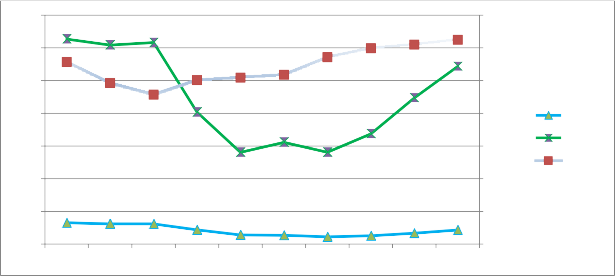 14 12 10 8 6 4 0 56 0 49 0 46 0 50 0 51 0 52 0 57 0 60 0 70 0 61 0 62 0 60 0 50 0 40 0 30 1