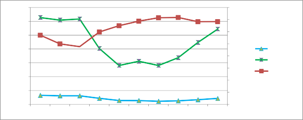 10 00 0 57 0 60 8 00 0 5 0 0 48 6 00 4 00 2 00 0 00 0 68 0 70 0 60 0 50 0 40 0 30 0 20 0 10 2