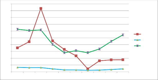 20 18 16 14 12 10 8 6 4 2 0 7 05 8 86 18 68 9 09 6 59 4 71 0 88 3 24 3 52 3 54 3
