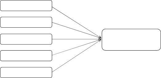Mô hình nghiên cứu được thiết kế lại như sau Truyền thông H 1 Sự cảm 1