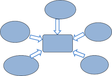 Sự tin cậy Sự hữu hình Sự cảm thông Sự hài lòng Hiệu quả phục vụ Sự 1