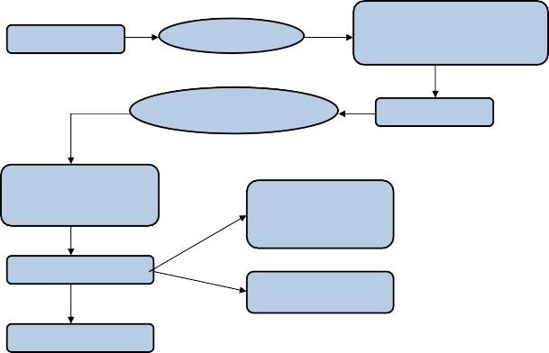 Thảo luận Phỏng vấn thử Nghiên cứu chính thức Điều chỉnh Phương pháp 1