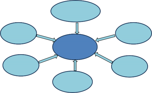 Hình ảnh Doanh nghiệp Sự hữu hình SỰ HÀI LÒNG Sự Cảm thông Sự Tin cậy Hiệu 2