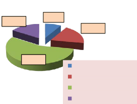 Khách hàng có độ tuổi từ 30 đến 45 chiếm tỷ trọng cao nhất 50 9 với 89 1