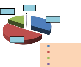 Khách hàng có độ tuổi từ 30 đến 45 chiếm tỷ trọng cao nhất 50 9 với 89 2