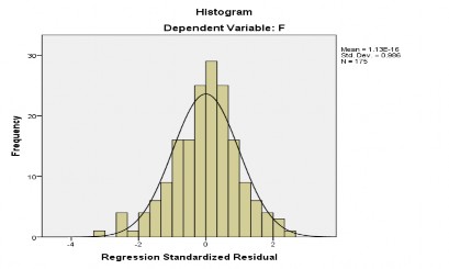 Hình 2 11 Kiểm định phần dư bằng biểu đồ phân phối chuẩn Nguồn Truy 2