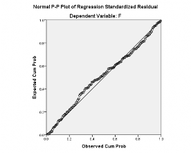 Hình 2 12 Kiểm định phần dư bằng biểu đồ Q Q Plot Như vậy Nhân tố Sự 3