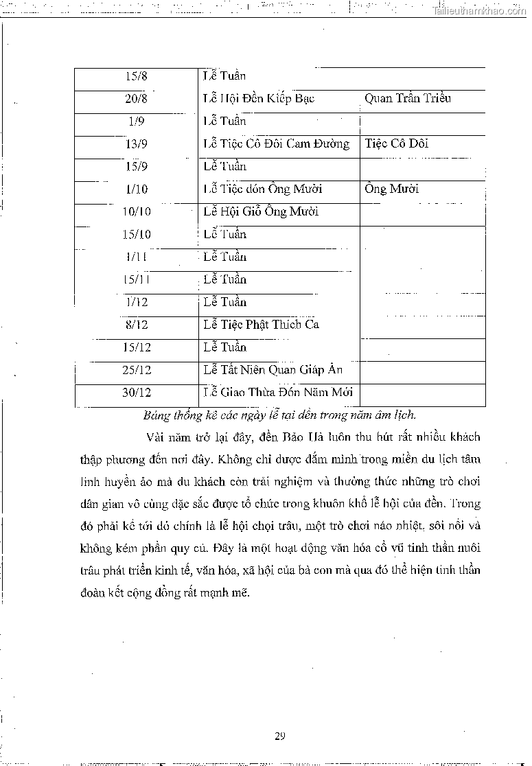 Khoa luan tot nghiep dau an van hoa tam linh qua nghi le hau dong tai den bao ha xa bao ha huyen bao yen tinh lao cai trang 33