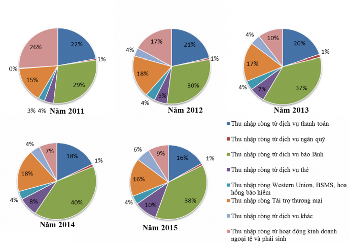 Nguồn Báo cáo tình hình thực hiện kế hoạch kinh doanh hàng năm của Phòng Kế 1