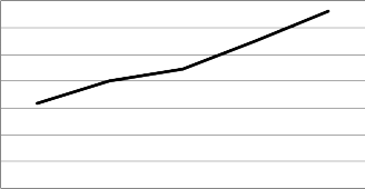 2011 2012 2013 2014 2015 Lợi nhuận trước thuế Nguồn Báo cáo tình hình thực 1