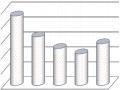 Số Lượng Thẻ Atm Lũy Kế, Số Máy Pos Và Doanh Số Máy Pos Giai Đoạn 2011-2015
