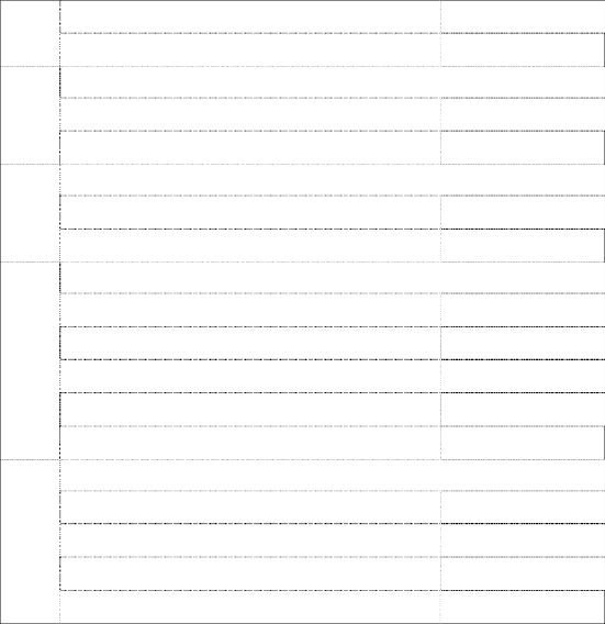 Nhiều hơn 1 năm 5 Từ 1 năm trở lên 2 Thời gian sống tại địa chỉ hiện 5