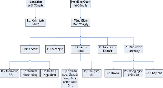 Nguồn Quy chế tổ chức bộ máy hoạt động của Sacombank SBL 3