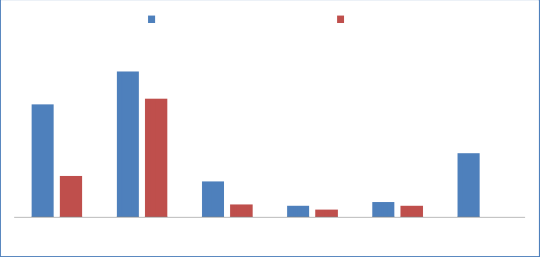 Tỷ lệ nợ xấu nhóm 3 4 5 Nhóm 5 59 76 62 22 19 7 6 4 8 6 33 0 Nông nghiệp 2