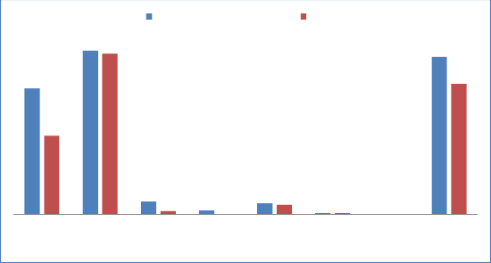 Hình 2 3 Tình hình nợ xấu của các Công ty CTTC thuộc Hiệp hội CTTC năm 2011 3