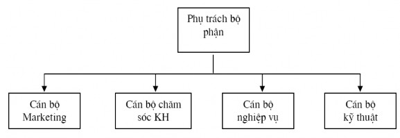 Ngoài việc nâng cao chất lượng giảng dạy Vietinbank cũng cần phải lựa chọn 1
