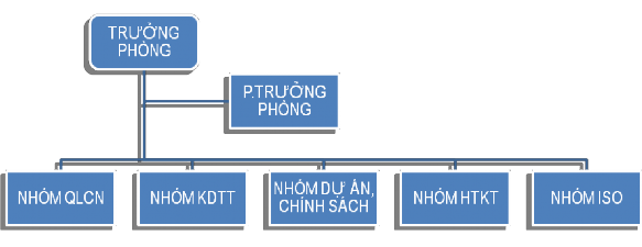 Nhiệm vụ Thực hiện đầy đủ và hiệu quả chức năng nhiệm vụ của phòng 4