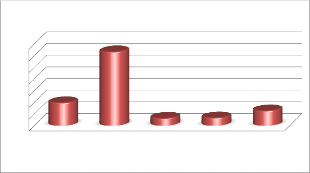 Nguồn Hiệp hội thẻ năm 2011 Doanh số thanh toán thẻ Triệu USD 1400 1200 1000 800 10