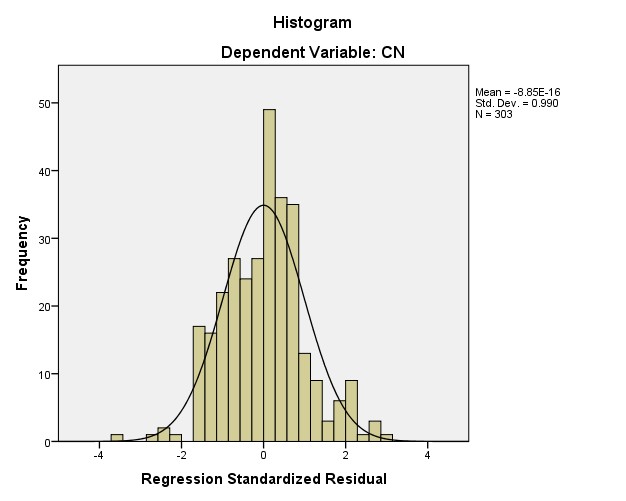 The 0 01 level 2 tailed PHỤ LỤC 5 ĐỒ THỊ KIỂM ĐỊNH CÁC VI PHẠM GIẢ ĐỊNH 1