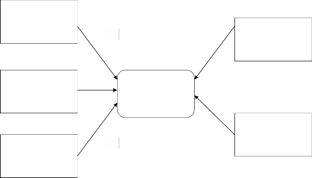Sự đảm bảo H1 H4 Khả năng đáp ứng H2 Mức độ tin cậy Chất lượng dịch 1