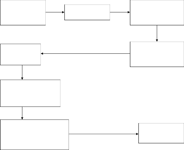 Cở sở lý thuyết chất lượng dịch vụ ngân hàng Thang đo dự thảo Chuyên gia 1