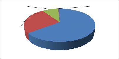 20 30 tuổi 64 7 Hình 2 3 Biểu đồ mô tả độ tuổi mẫu nghiên cứu 42 60 tuổi 2