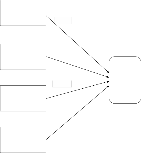 Mức độ tin cậy H1’ Phương tiện hữu hình Sự đảm bảo H2’ H3’ 1