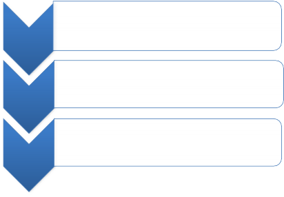 • Điền vào phiếu gửi rút tiền tại quầy tư vấn Bước 2 • Đến quầy giao 1