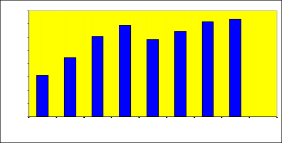 7 00 6 44 6 04 6 00 5 84 Biểu đồ 7 Tăng trưởng GDP theo qu Nguồn Tổng cục 6