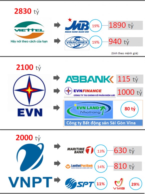 TT‌ TÊN NGÂN HÀNG Tên viết tắt Vốn điều lệ 01 NH Nông nghiệp và PTNT Việt 1