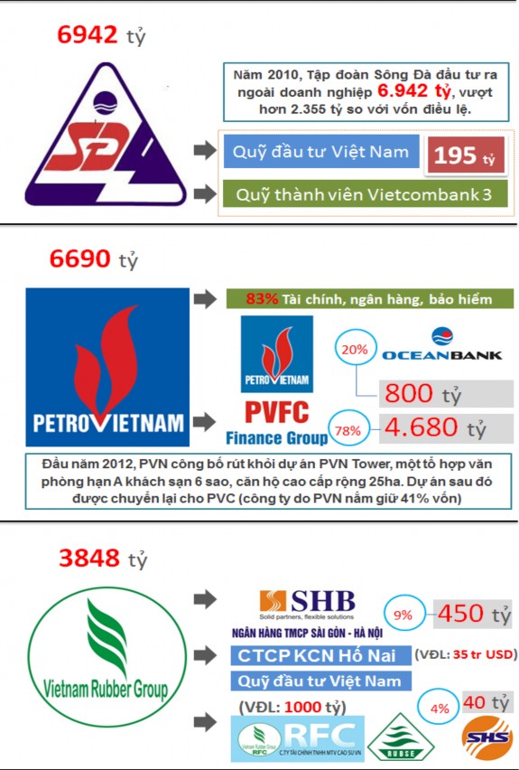 TT‌ TÊN NGÂN HÀNG Tên viết tắt Vốn điều lệ 01 NH Nông nghiệp và PTNT Việt 2