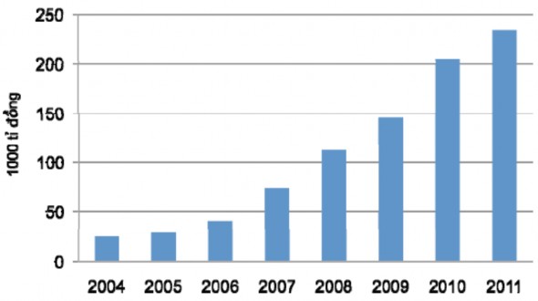 TT‌ TÊN NGÂN HÀNG Tên viết tắt Vốn điều lệ 01 NH Nông nghiệp và PTNT Việt 3