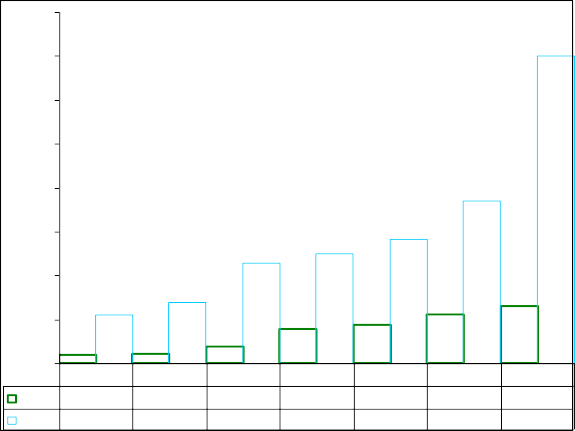 80 000 70 000 60 000 50 000 40 000 30 000 20 000 10 000 0 2005 2006 2007 2008 2009 2010 2011 ATM 2