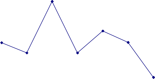 37 53 31 10 31 19 25 44 25 43 12 00 Năm 2005 2006 2007 2008 2009 2010 2011 Đồ thị 3 Tăng 1