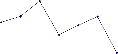 36 53 36 24 29 88 32 08 22 87 9 89 Năm 2005 2006 2007 2008 2009 2010 2011 Đồ thị 4 Tăng 3
