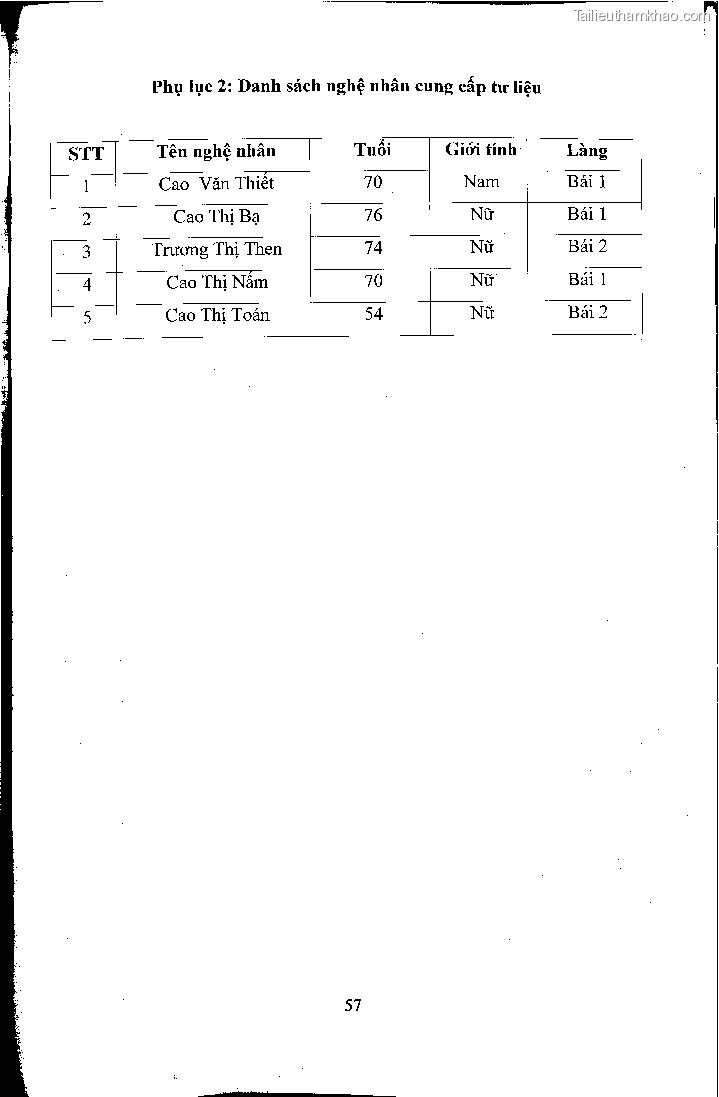 Khoa luan tot nghiep hat xuong trong doi song van hoa tin nguong cua nguoi muong huyen cam thuy thanh hoa nghien cuu truong hop xa cam quy trang 63