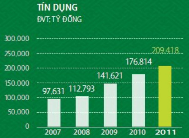 Nguồn Báo cáo thường niên Vietcombank năm 2011 Nguồn Báo cáo thường niên 4