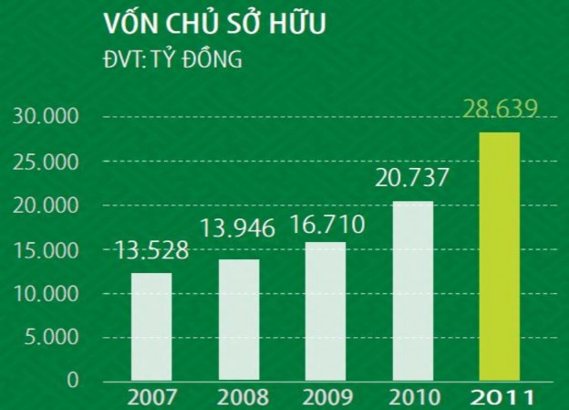 Nguồn Báo cáo thường niên Vietcombank năm 2011 Nguồn Báo cáo thường niên 5
