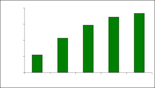 Nguồn Tổng hợp từ Báo cáo tài chính Vietcombank qua các năm Hình 2 2 Tăng 1