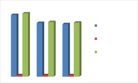 Chi nhánh Tiền Giang 5 4 4 7 4 6 Lãi suất huy động bình quân Chi phí khác Chi phí huy 1
