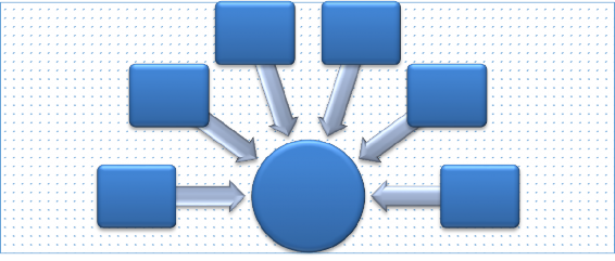 Quá trình Process Quản lý Management Kết quả Outcomes Hình ảnh Image Nguồn 1