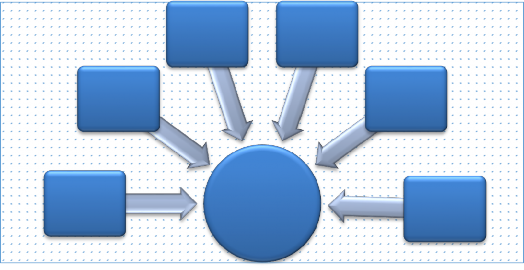 Năng lực phục vụ Capacity Quản lý Management Kết quả Outcomes Giá cả Price 5