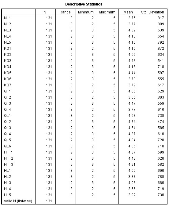 Phụ lục A 2 Phân tích độ tin cậy Cronbach’s Alpha Reliability Scale Sự đáng 1