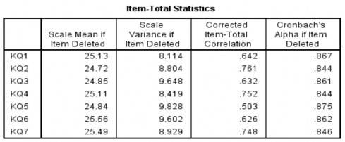 Bảng A 11 Scale Statistics Bảng A 13 Reliability Statistics Bảng A 14 Item Statistics 10