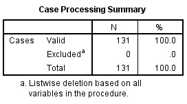 Bảng A 23 Reliability Statistics Bảng A 24 Item Statistics Bảng A 25 Item – Total 22