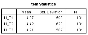 Bảng A 25 Item – Total Statistics Bảng A 26 Scale Statistics Scale sự thòa mãn đối 24