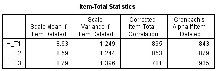 Bảng A 26 Scale Statistics Scale sự thòa mãn đối với chất lượng dịch vụ 25
