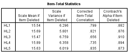 Bảng A 30 Scale Statistics 29