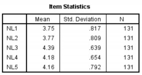 Bảng A 5 Item Total Statistics Bảng A 6 Scale Statistics Bảng A 8 Reliability Statistics 4